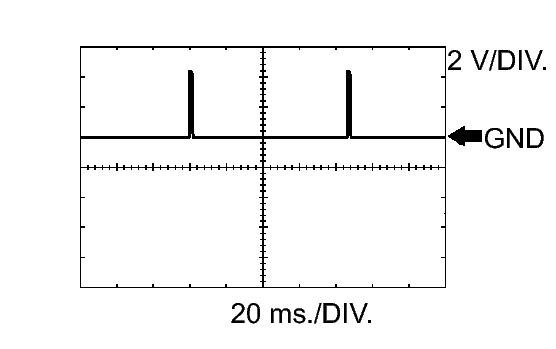 GTY145213